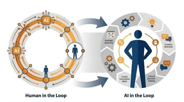 How to Build a Human-in-the-Loop AI Content Workflow