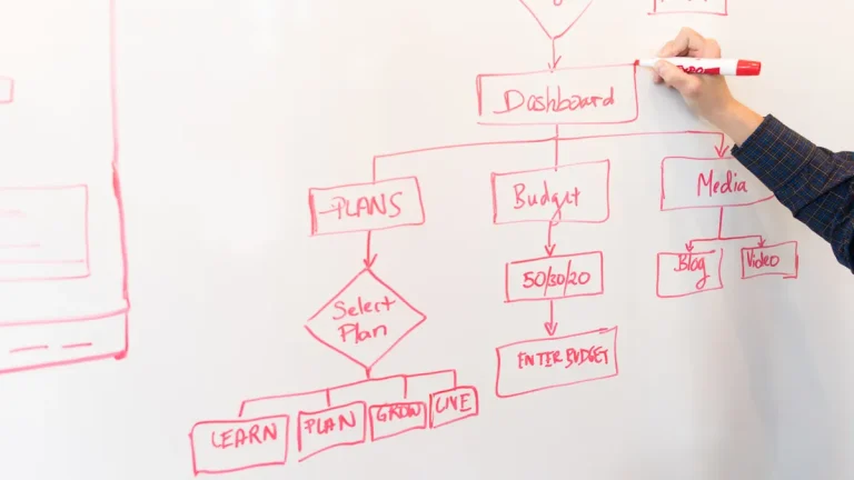 How to Set Up AI Publishing Notifications and Handoffs